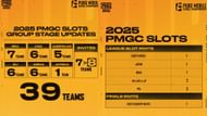 PMGC 2025 slots allocation (Image via Instagram/PUBG Mobile Esports)