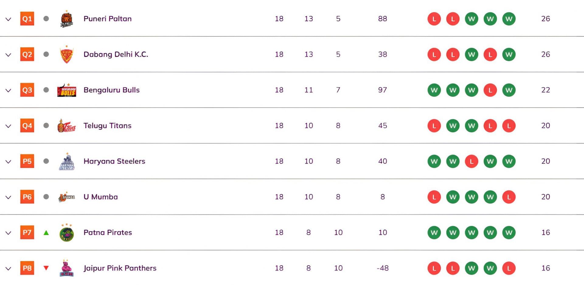 Pro Kabaddi 2025 Top 8 teams after league stage (Image Credits: PKL)