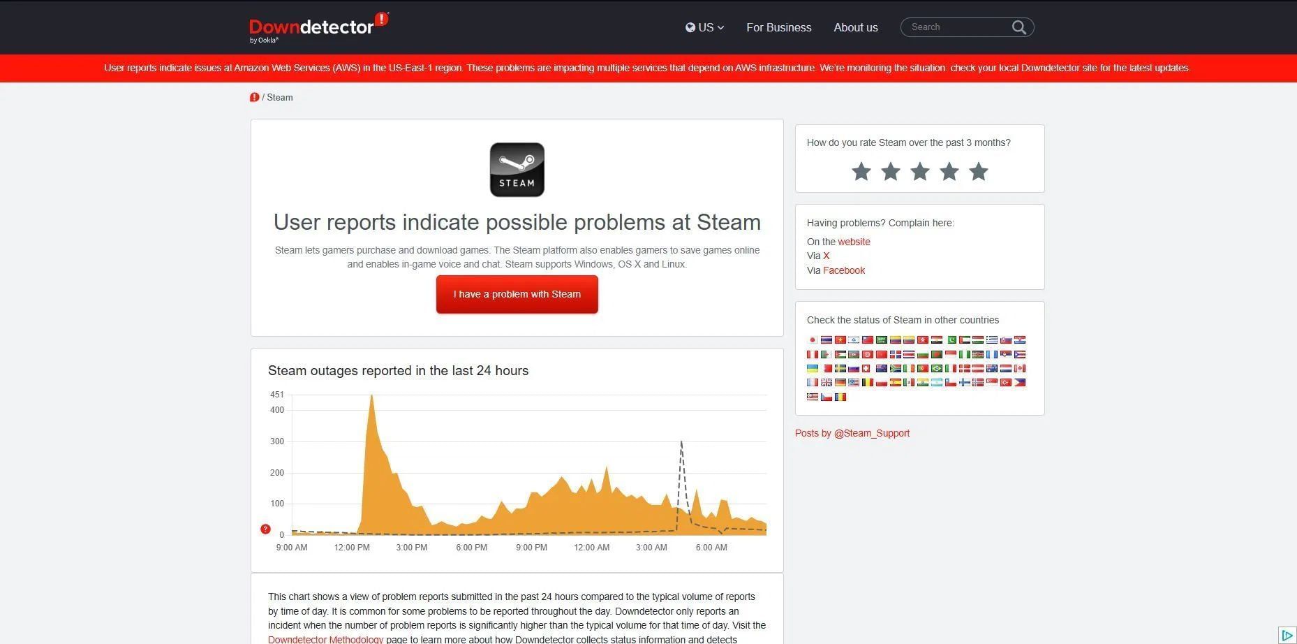 Checking the status of Steam servers (Image via downdetector.com)