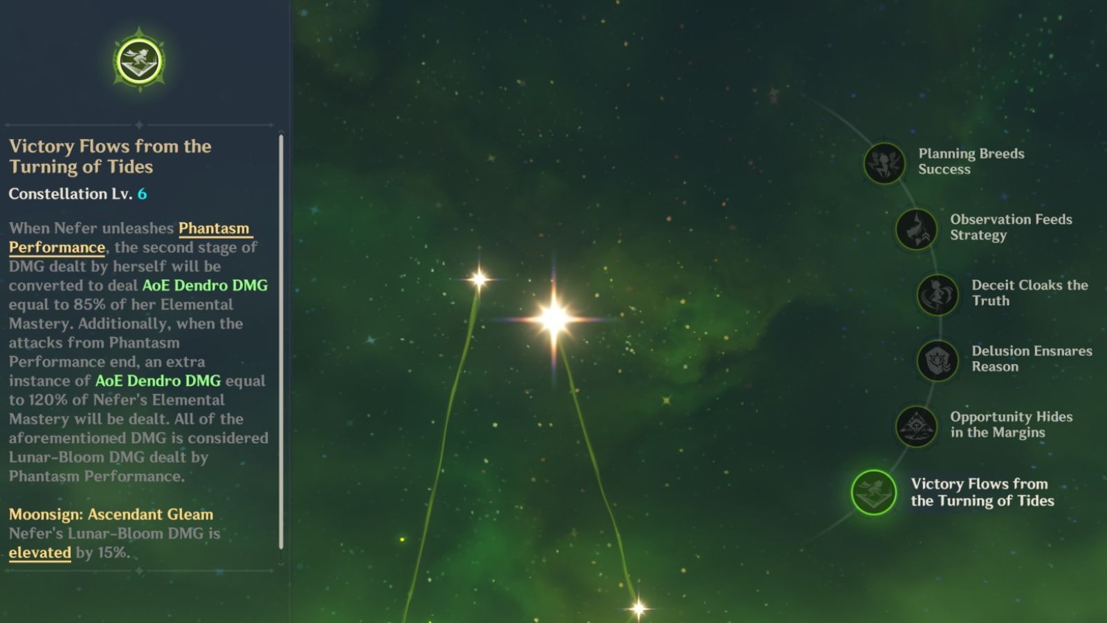 Nefer&#039;s Constellation 6 effects (Image via HoYoverse)