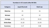 Jasprit Bumrah vs Brett Lee - Numbers in ICC events