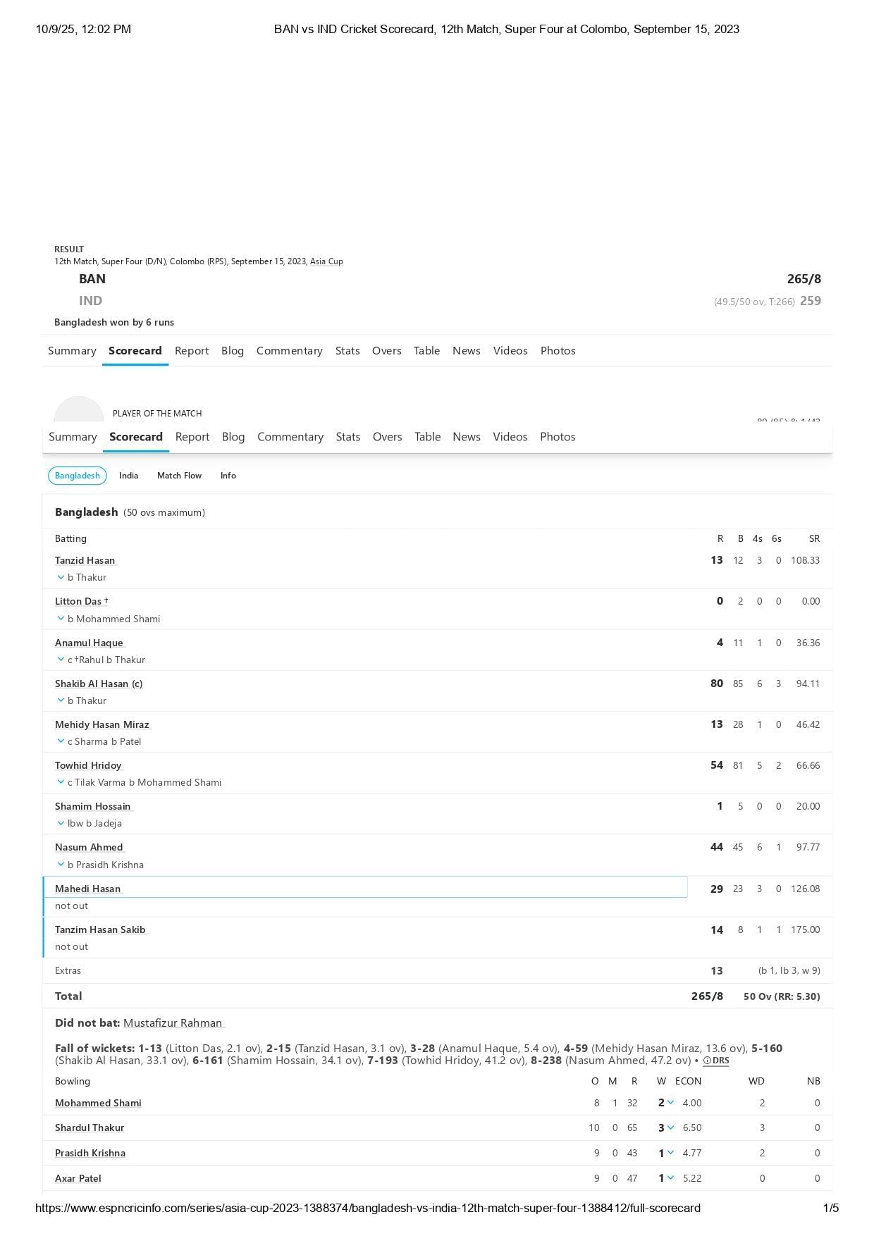 BAN vs IND 2023 Asia Cup scorecard. [Source: ESPNcricinfo]