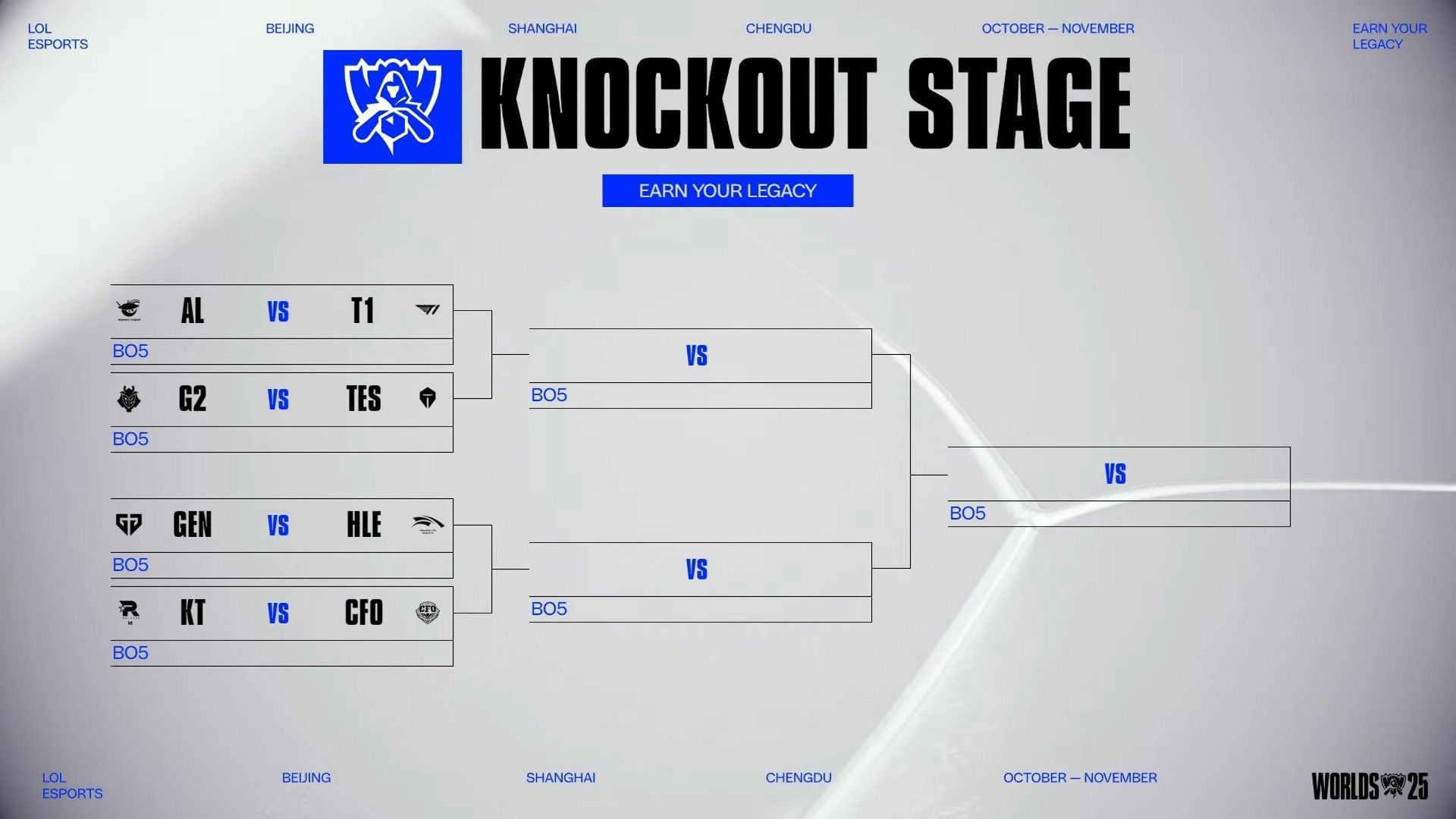 LoL Worlds 2025 Playoffs bracket (Image via LoL Esports)