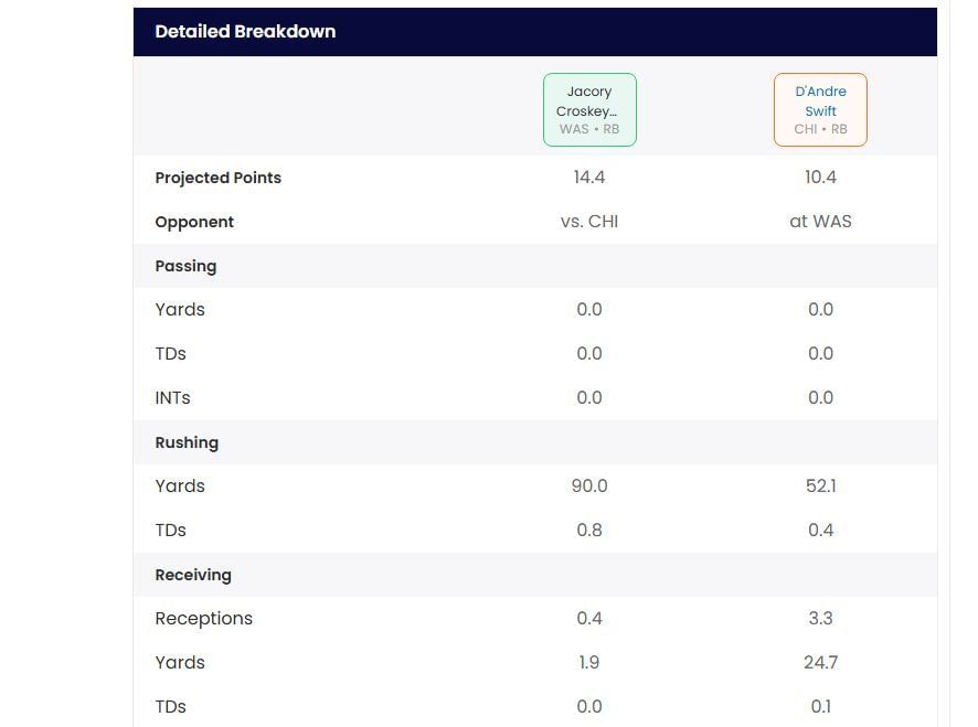 Week 6 fantasy outlook