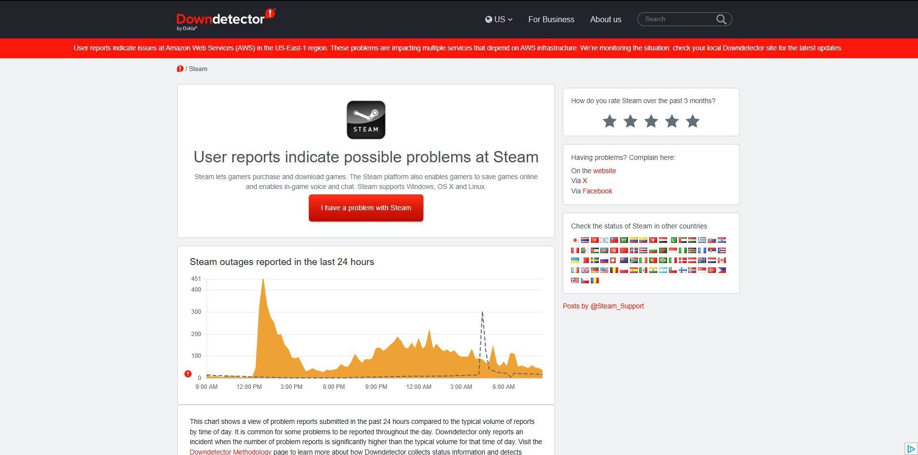 Checking Steam&#039;s server status on Downdetector (Image via downdetector.com)