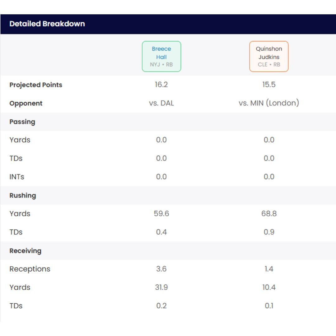 Sportskeeda&#039;s Start/Sit Optimizer
