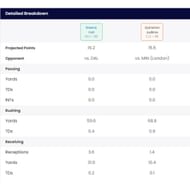 Sportskeeda's Start/Sit Optimizer