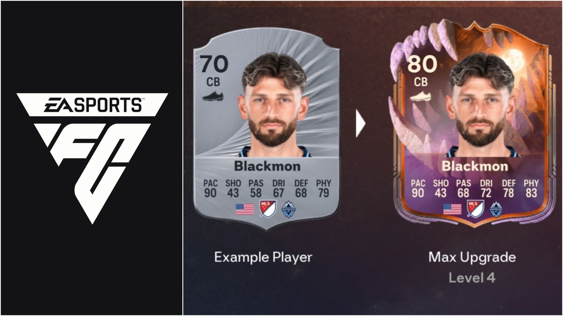 EA FC 26 Ghostly Guardian Evolution: Best players to use, all upgrades, requirements, and more