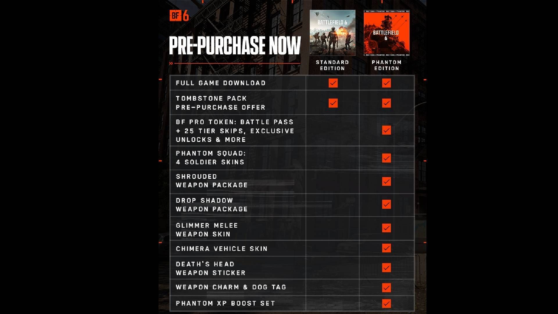 Battlefield 6 all editions and what they offer (Image via EA)