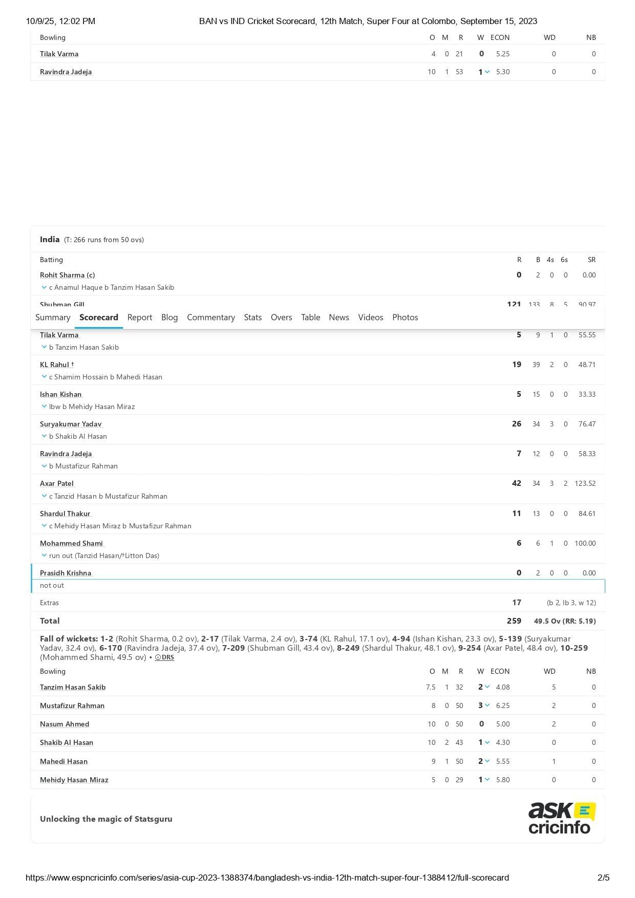 BAN vs IND 2023 Asia Cup scorecard. [Source: ESPNcricinfo]