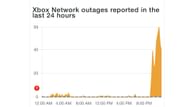 Reports about Xbox server outage (Image via Downdetector)