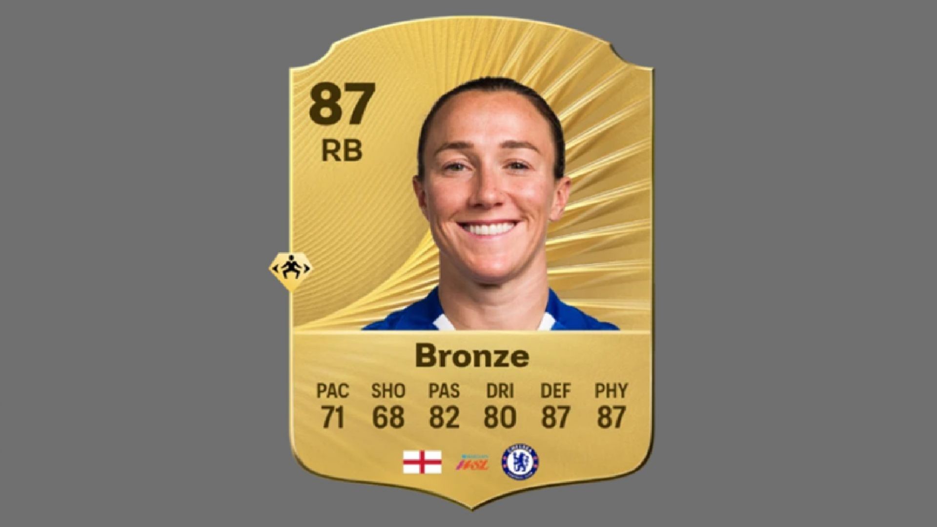 Lucy Bronze is the best player with Long Throw PlayStyle in EA FC 26 (Image via EA Sports)