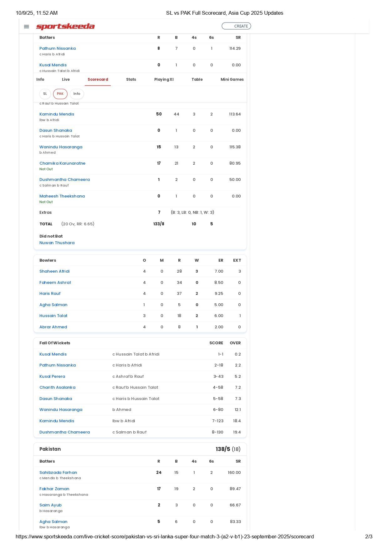 SL vs PAK Asia Cup 2025 scorecard. [Source: Sportskeeda]