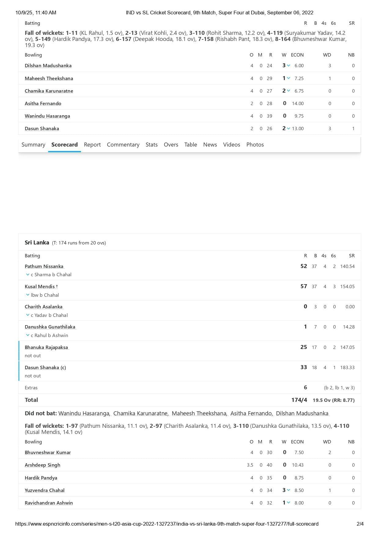 IND vs SL Asia Cup 2022 scorecard. [Credits: ESPNcricinfo]