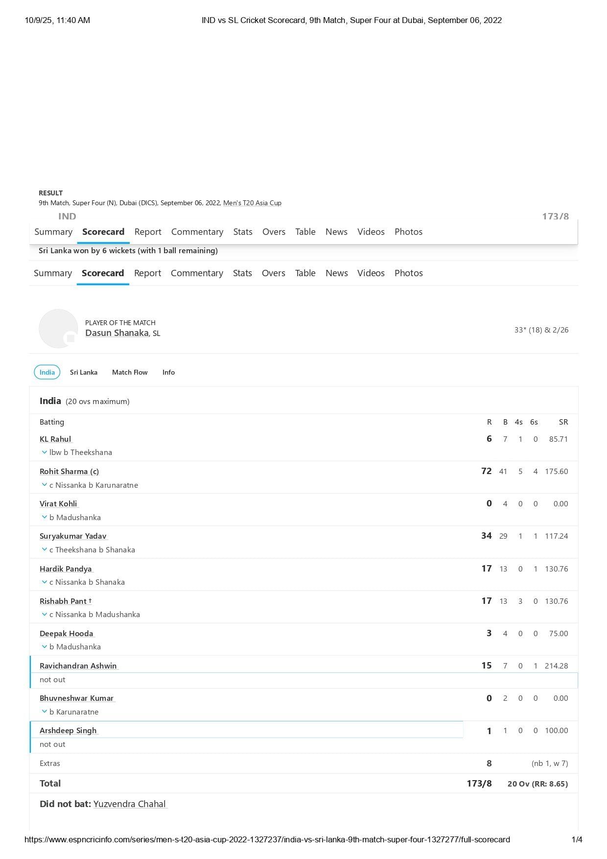 IND vs SL Asia Cup 2022 scorecard. [Credits: ESPNcricinfo]