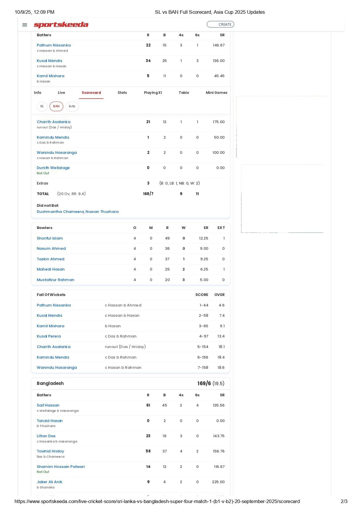 SL vs BAN Asia Cup 2025 scorecard. [Source: Sportskeeda]