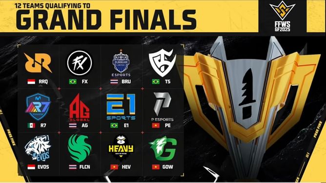 FFWS 2025 Global Finals Battle Royale: Finalists, date, and prize pool distribution