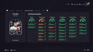Portillo stats (Image via EA Sports)