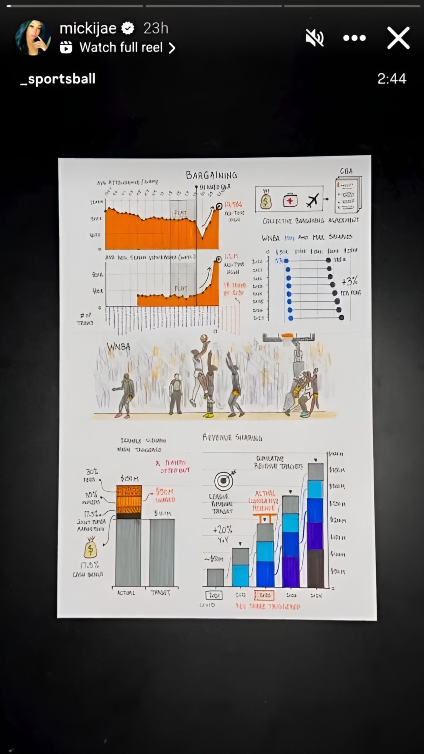 Michael Jordan&#039;s daughter&#039;s IG Story [Credit: IG/@mickijae]