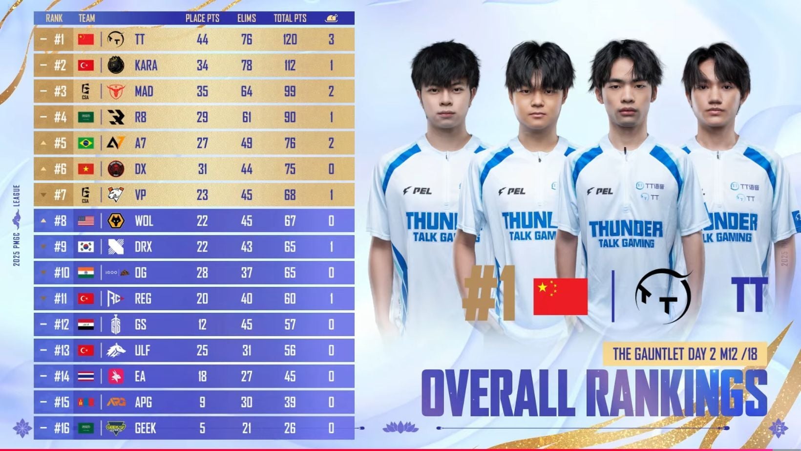 PMGC 2025 Gauntlet Stage Day 3: Teams, schedule, and how to watch