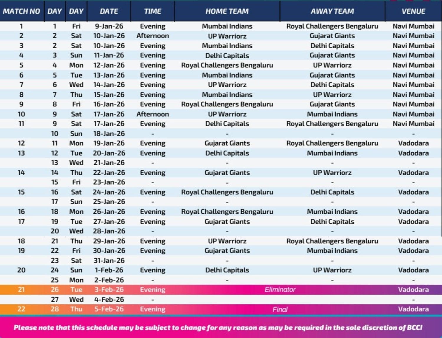 WPL 2026 will begin from January 9 onwards (Image Credit: wplt20.com) 