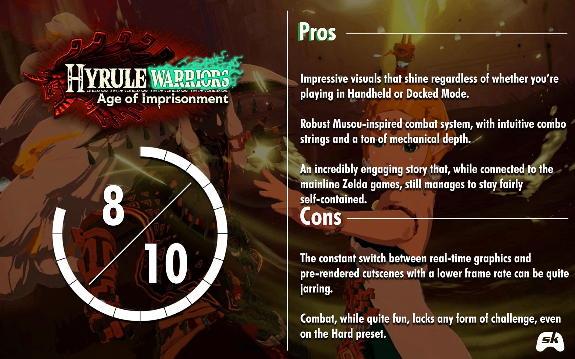 The scorecard (Image via Sportskeeda)