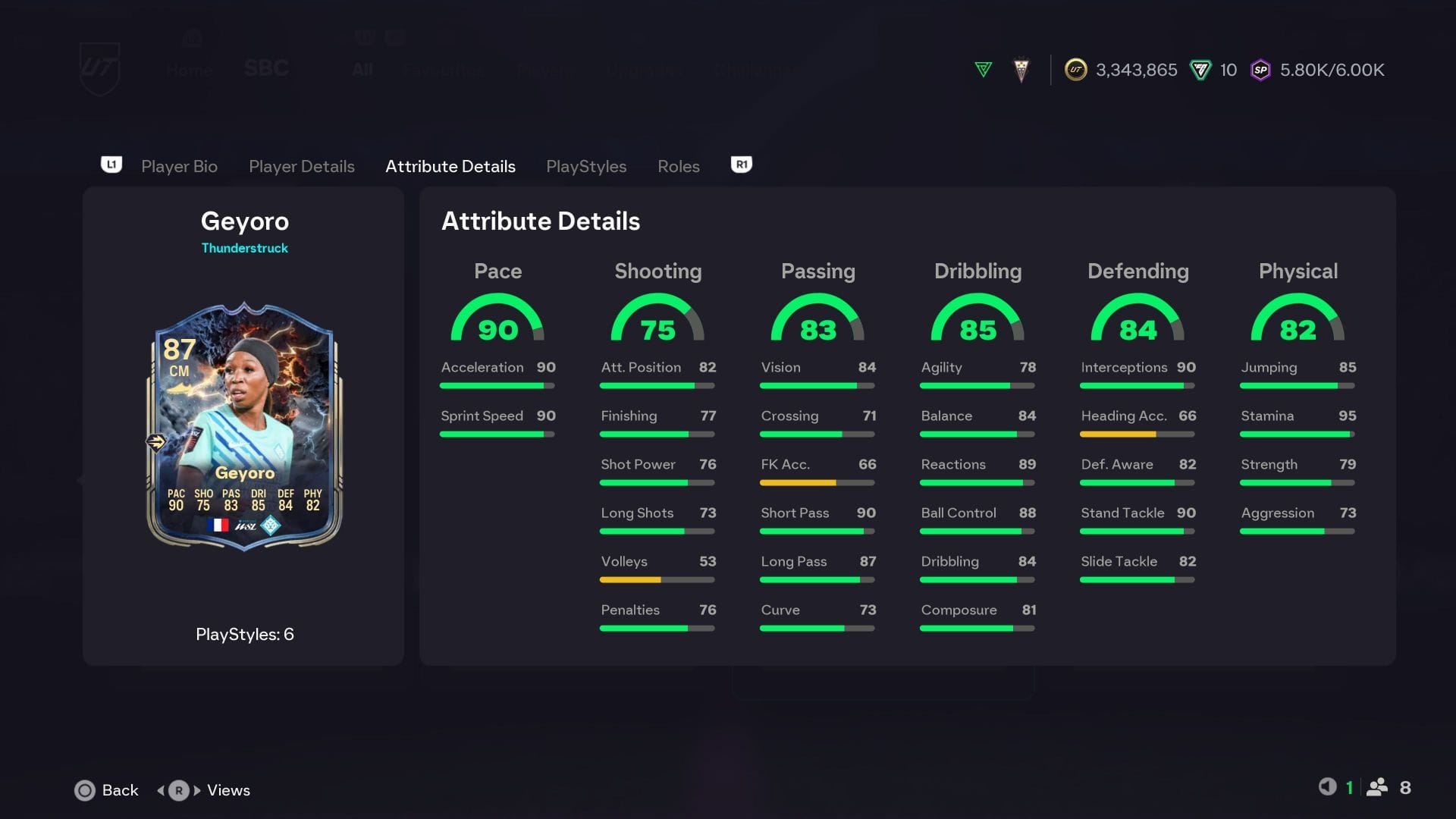 The stats (Image via EA Sports)