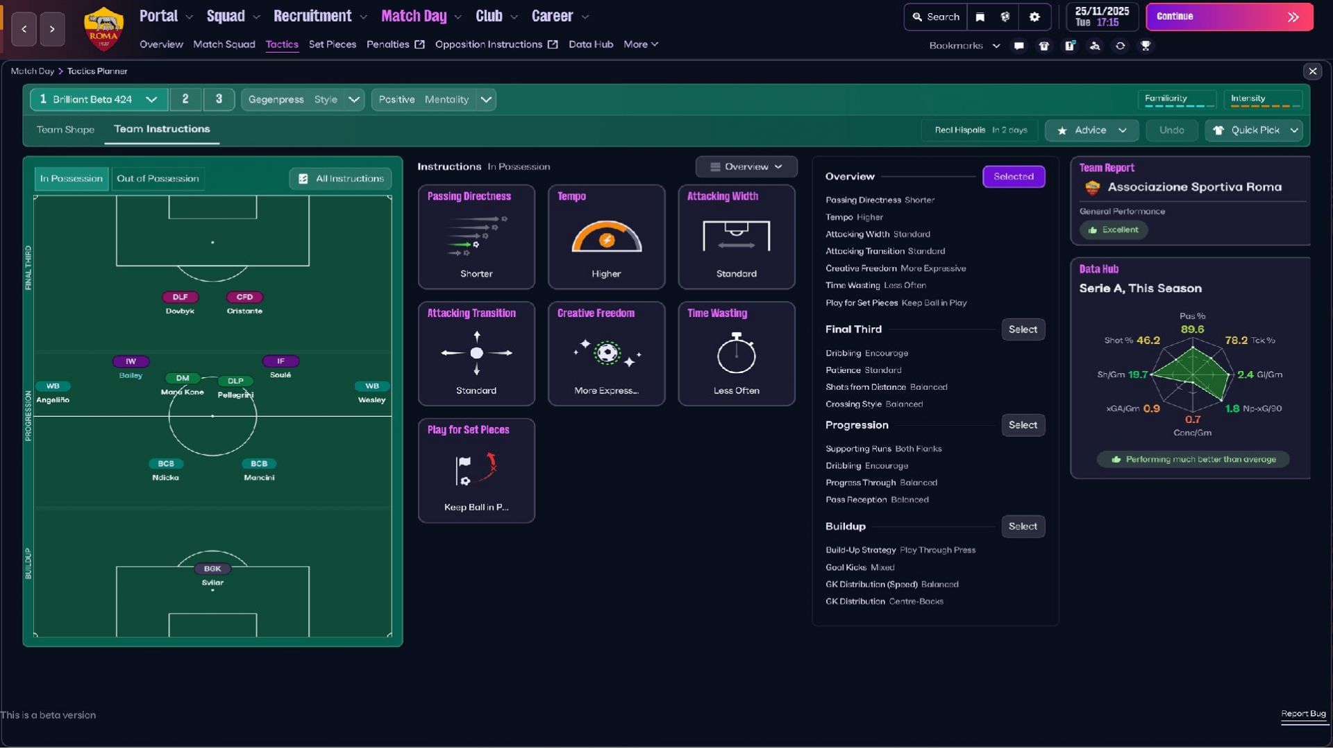 4-2-4 is also an attacking-focused formation (Image via Sports Interactive)