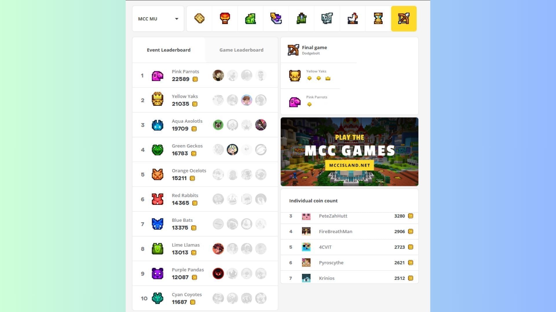 Final standings of Minecraft Championship (MCC) Mash Up 2025 (Image via MCC.live)