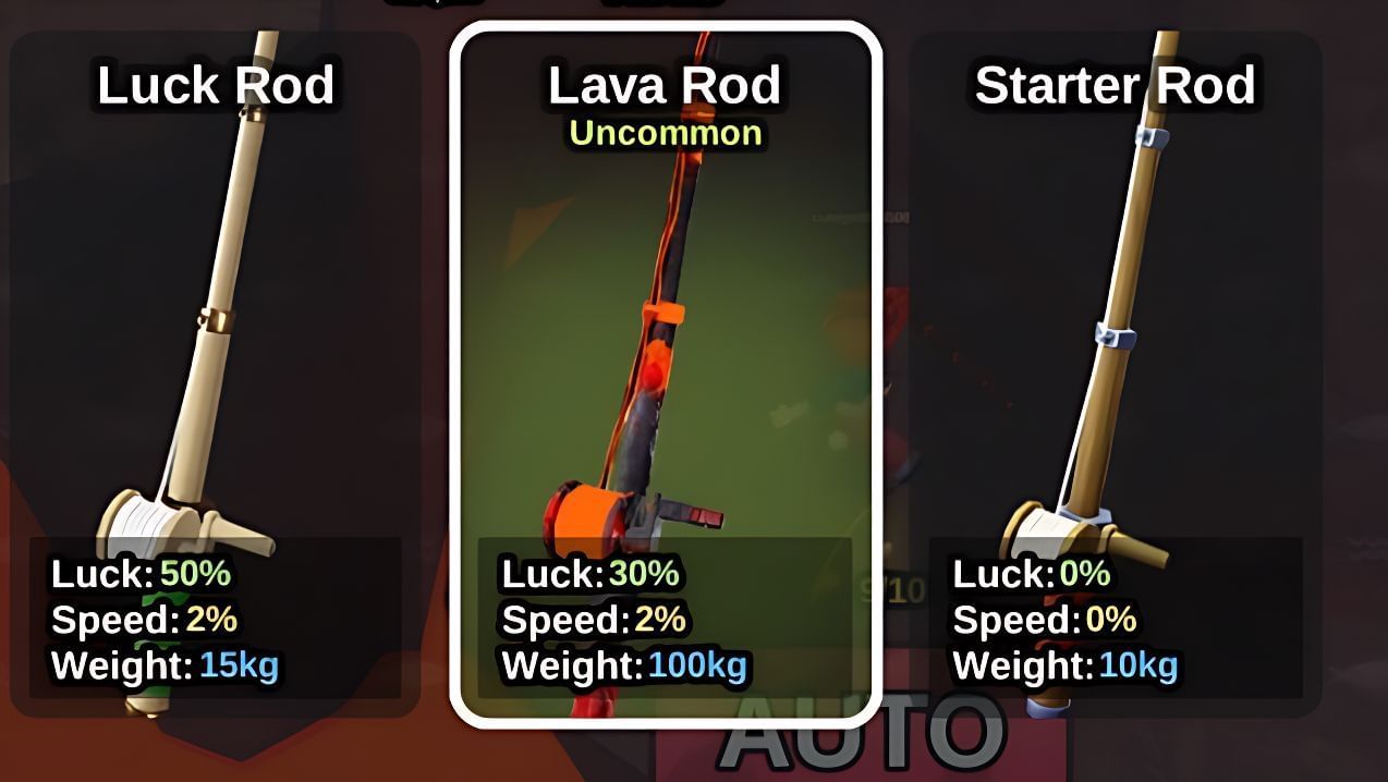 Acquired the Lava rod in Fish It (Image via Roblox)