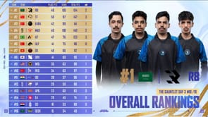 PMGC 2025 Gauntlet Stage: Overall standings, qualified teams for Grand Finals, and highlights