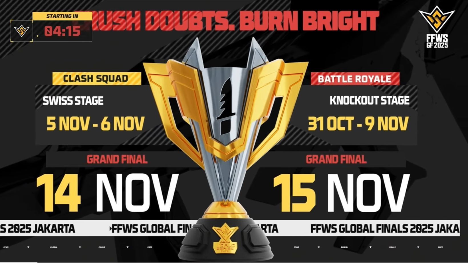 Knockout of FFWS 2025 Global Finals wrapped up on November 9 (Image via YouTube/Free Fire Esports)