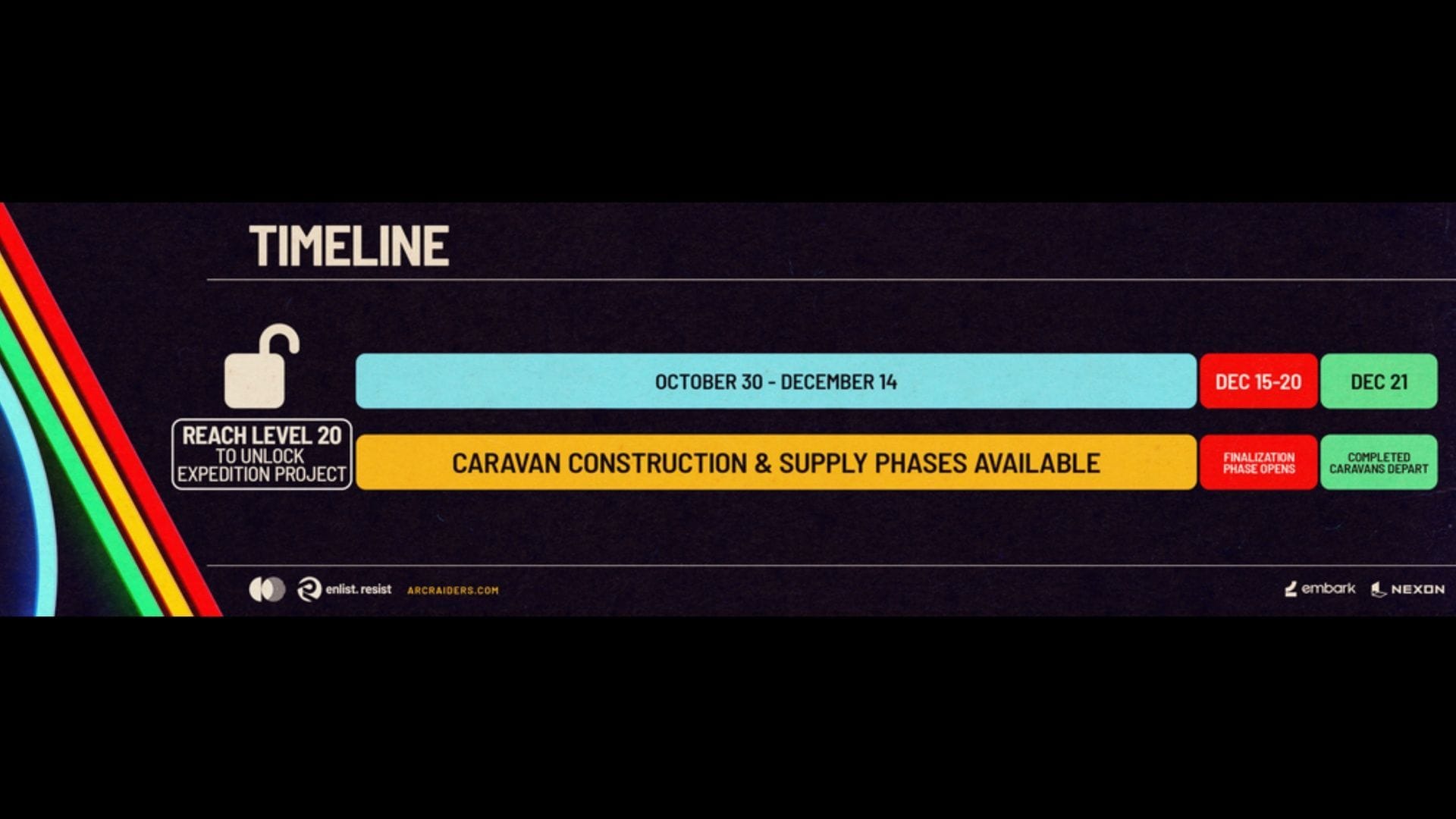 Here is the first Expedition timeline (Image via Embark Studios)