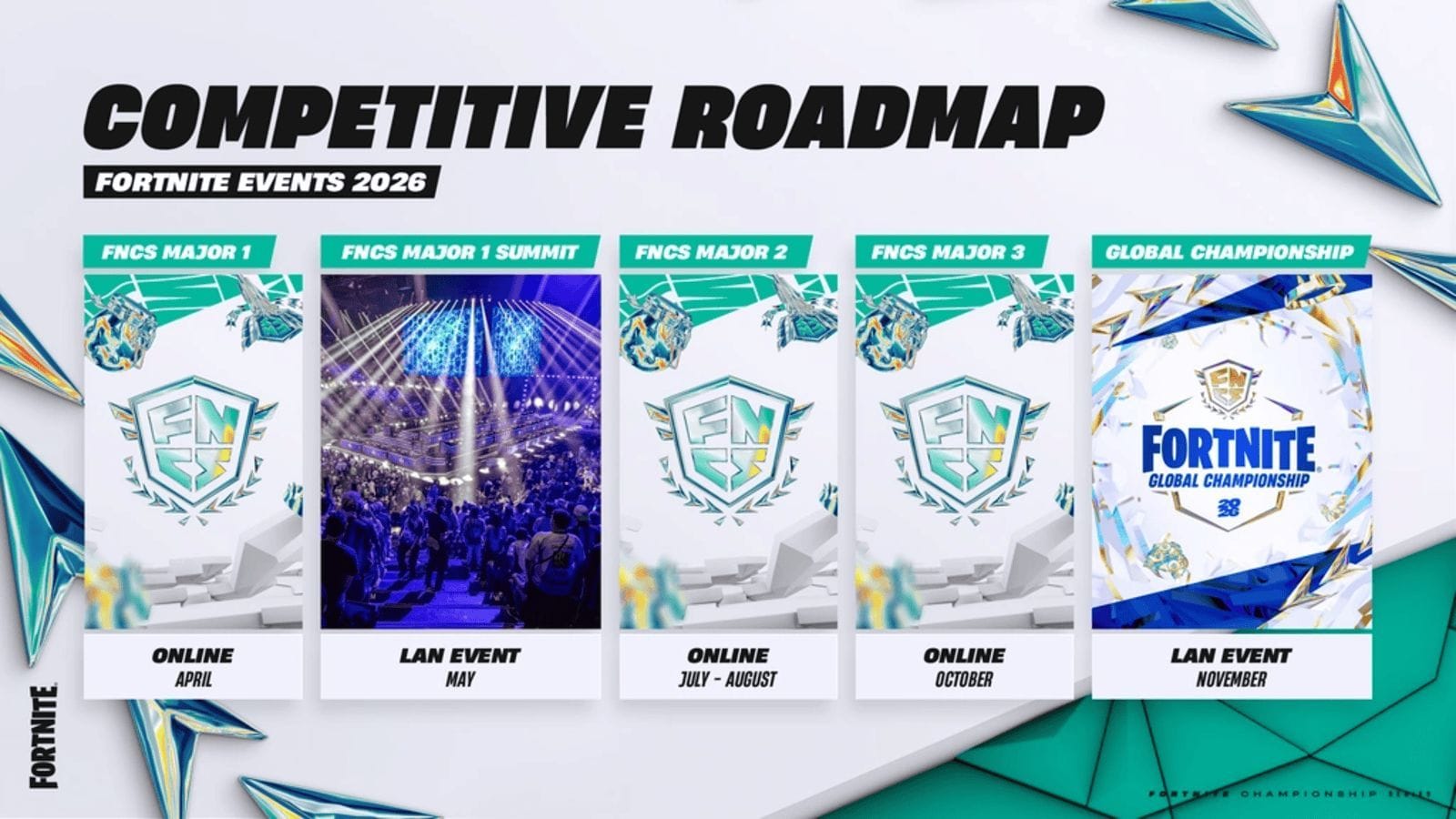 Fortnite FNCS 2026 Everything You Need To Know 4dbed 1920 