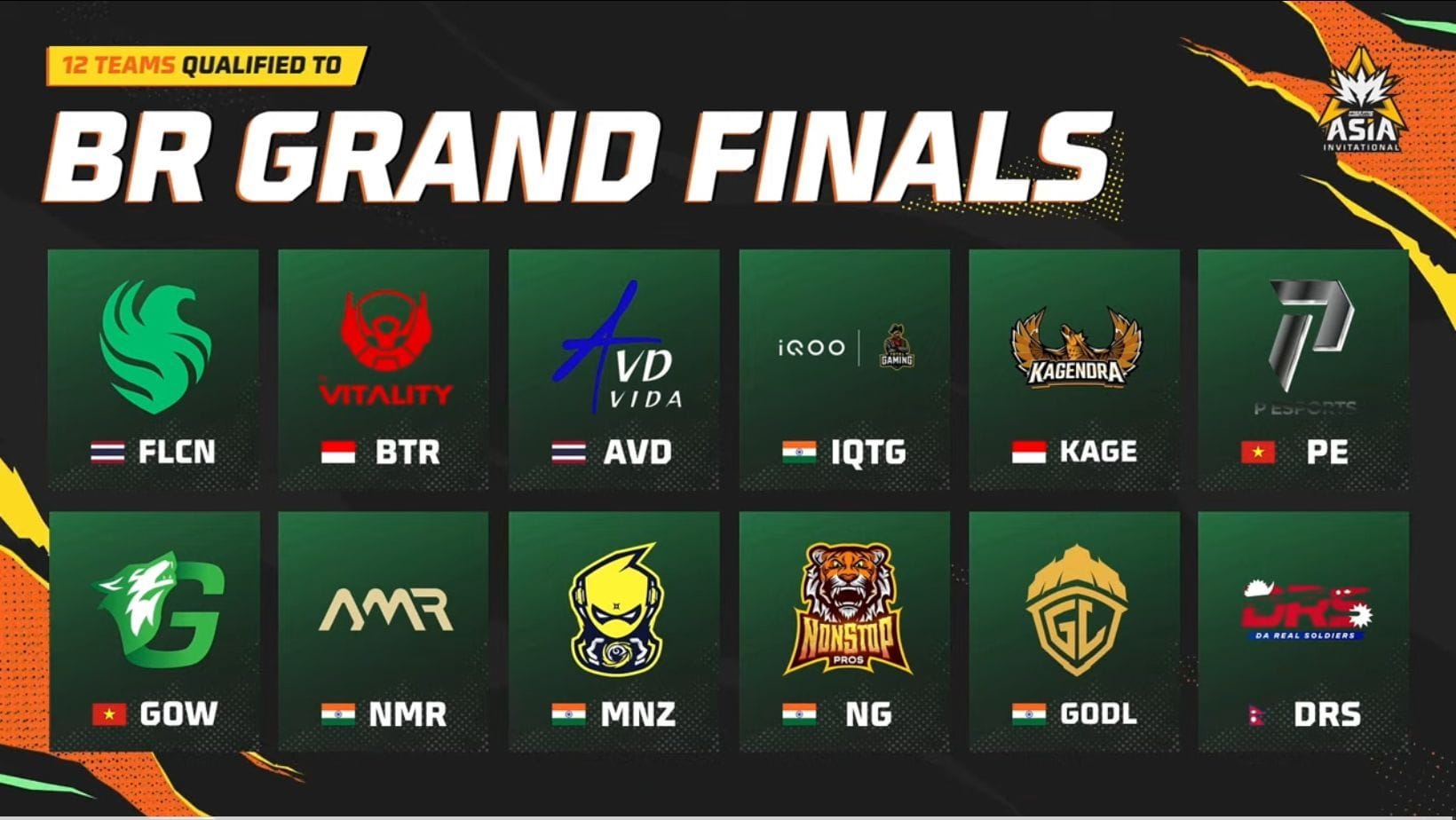 Overall points table of Asia Cup Invitational 2025 Main Event (Image via YouTube/Free Fire Max Esports India Official)