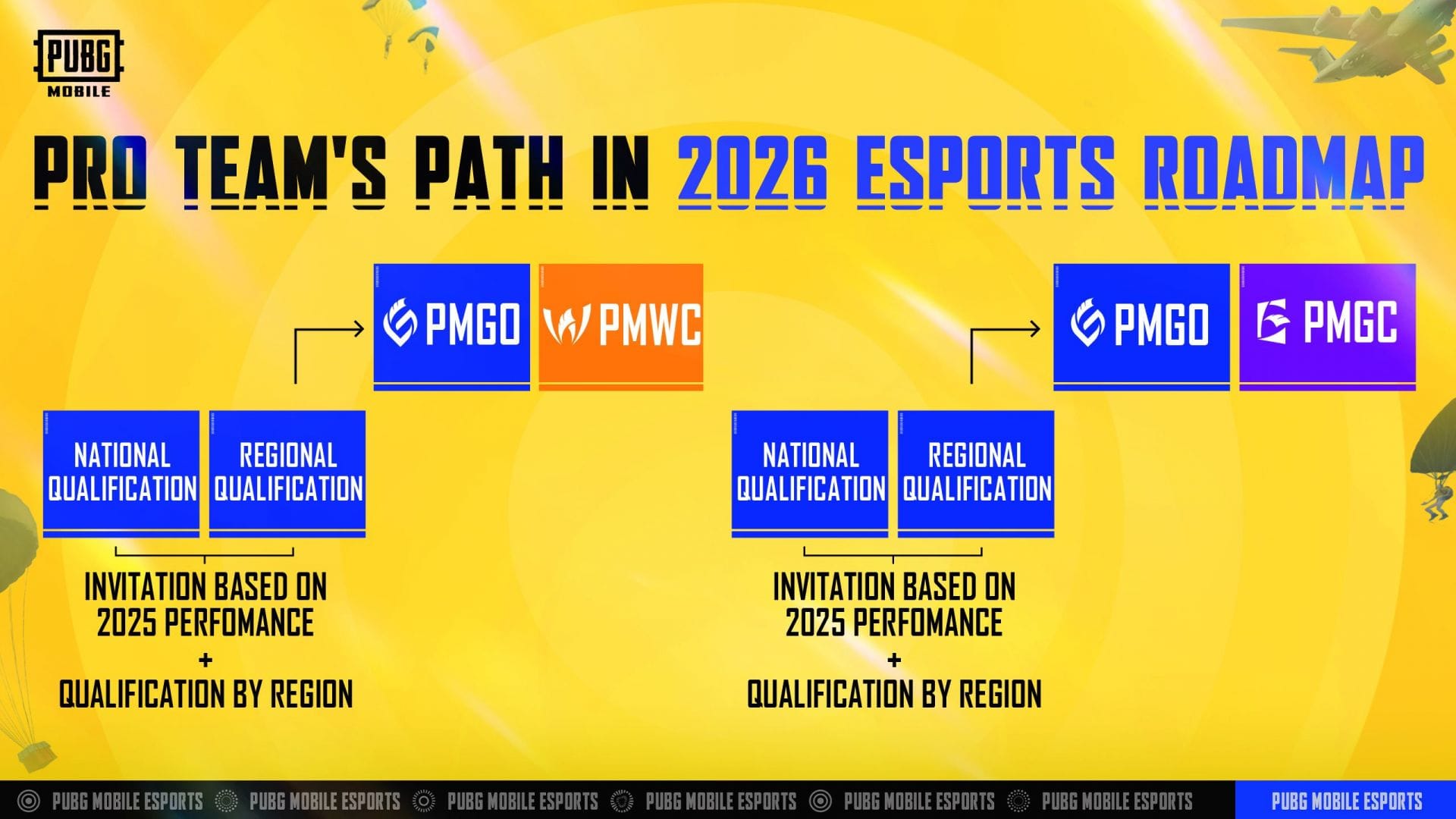 PMGO will have two seasons in 2026 (Image via YouTube/PUBG Mobile Esports)
