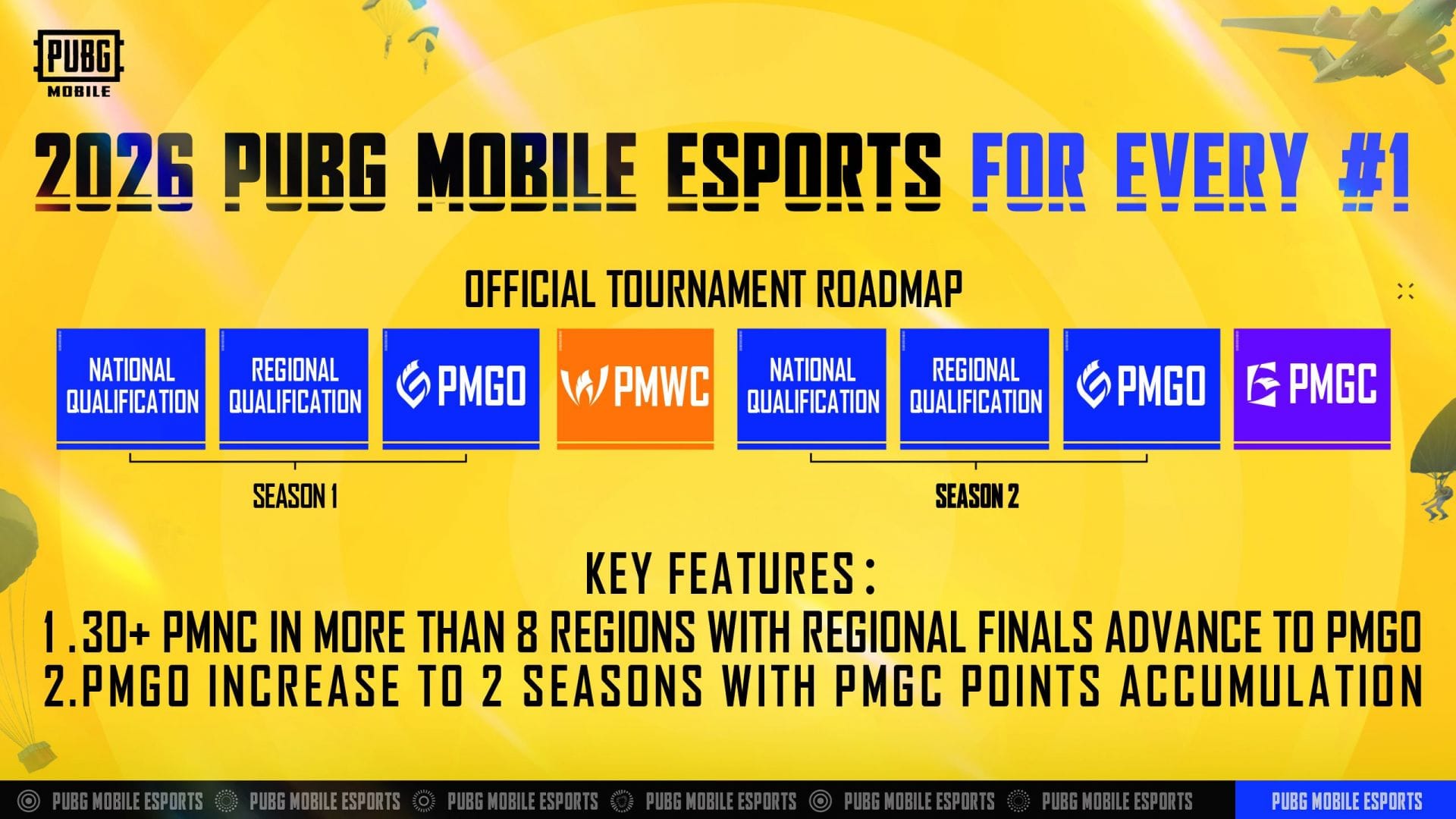 Roadmap for PUBGM Esports 2026 unveiled (Image via YouTube/PUBG Mobile Esports)
