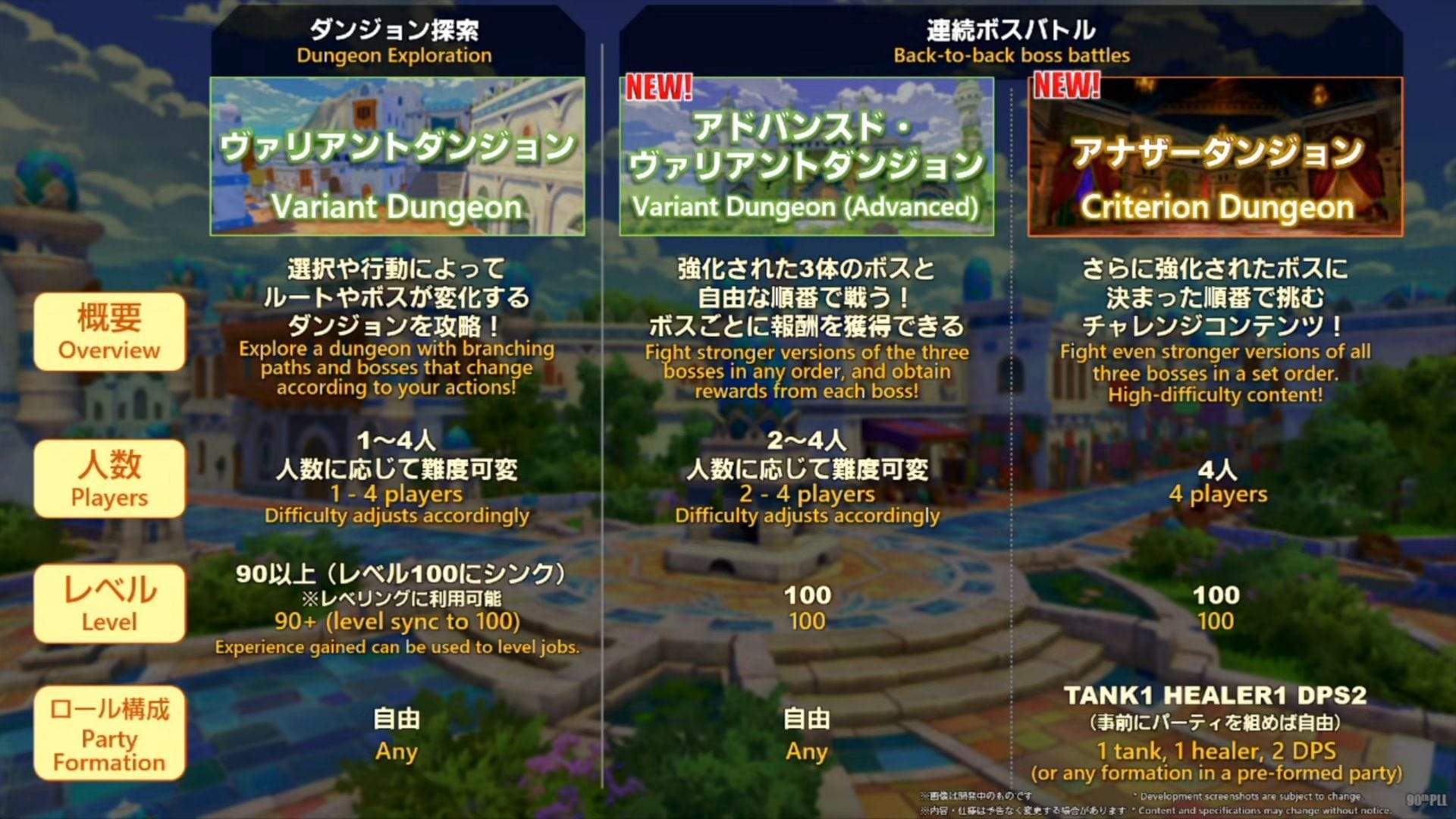 A brief recap of the Variant Dungeon system (Image via Square Enix)