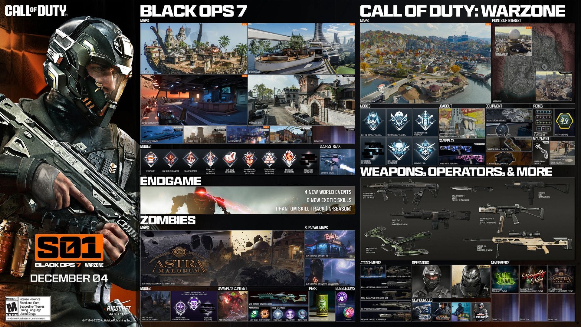 All content of Black Ops 7 Season 1 patch notes (Image via Activision)