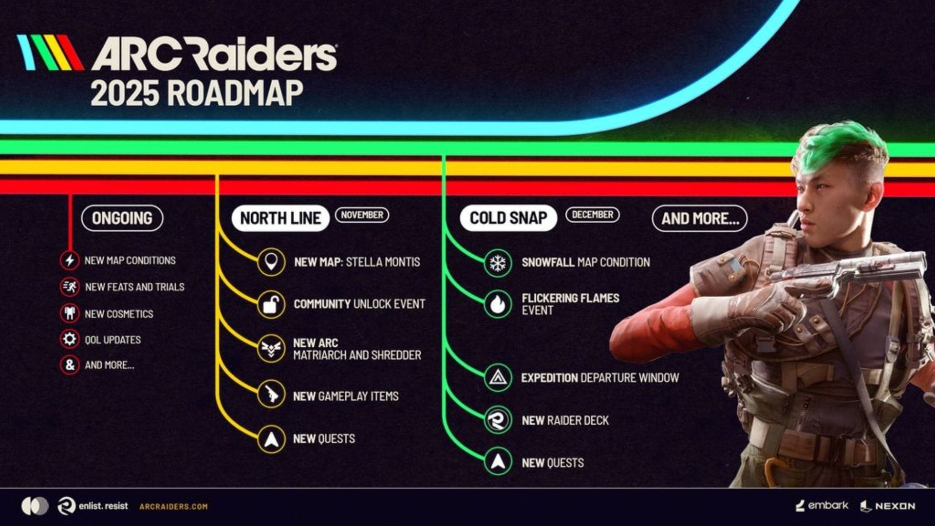 ARC Raiders 2025 Roadmap (Image via Embark Studios)