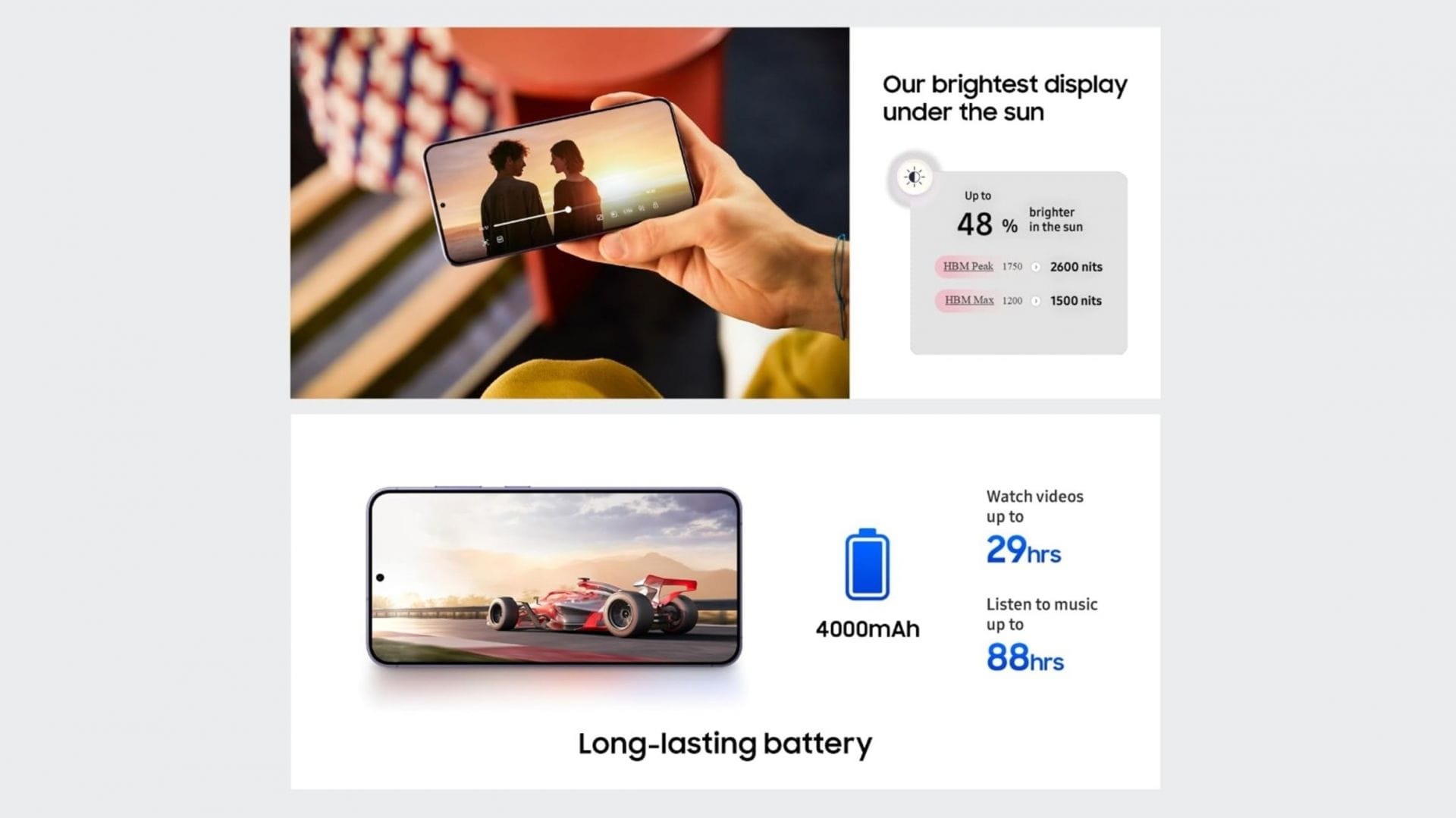 The Galaxy S24 delivers a decent battery life (Image via Samsung)