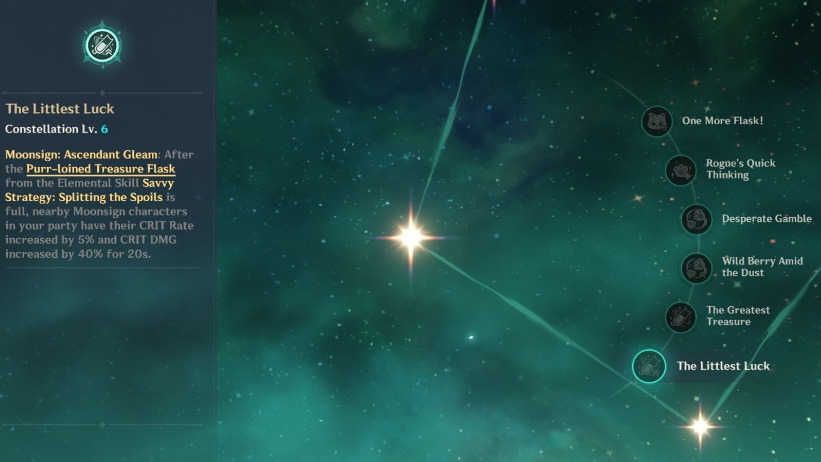 Jahoda&#039;s C6 provides excellent buffs to Nod-Krai characters (Image via HoYoverse)