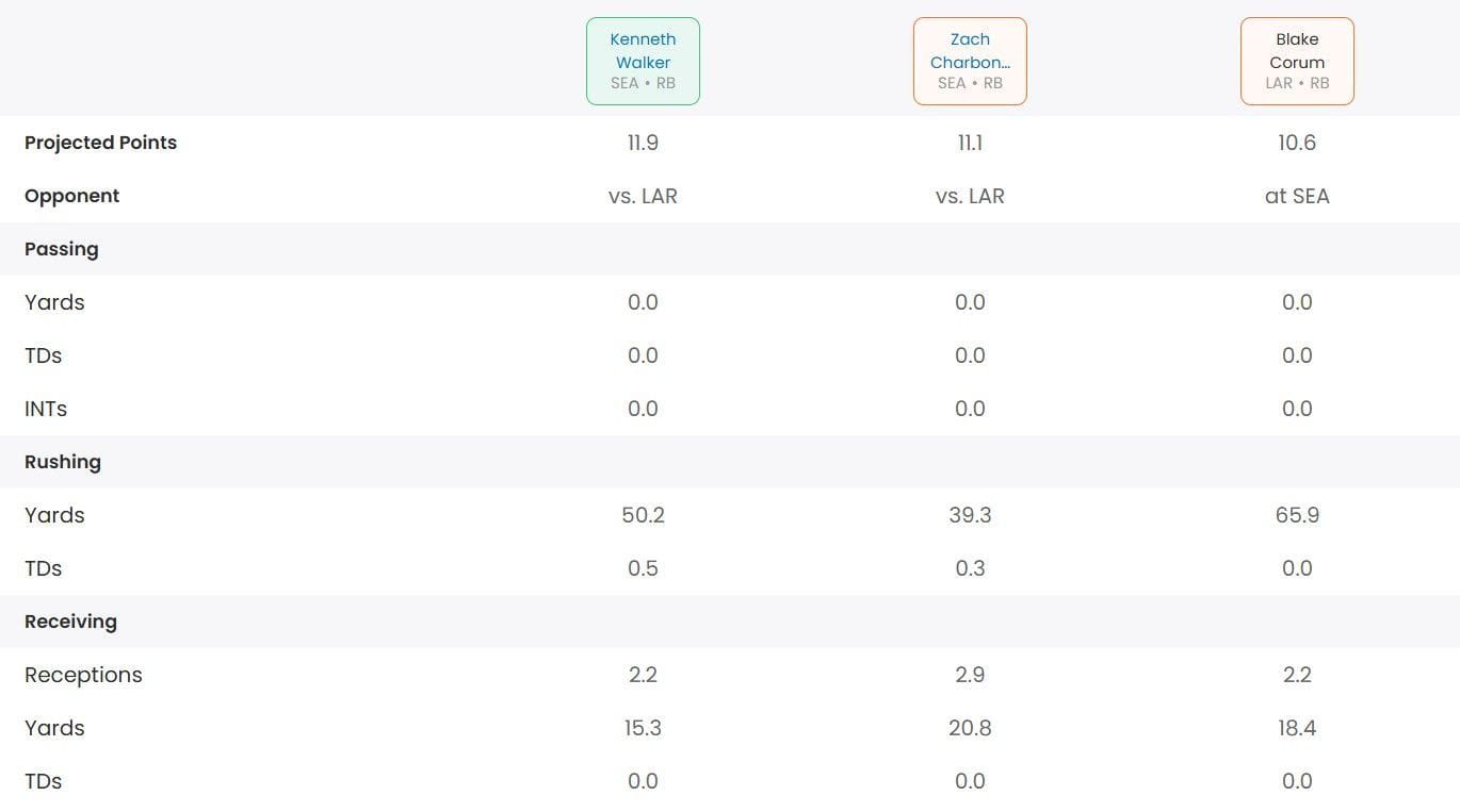 Walker je tou správnou voľbou.