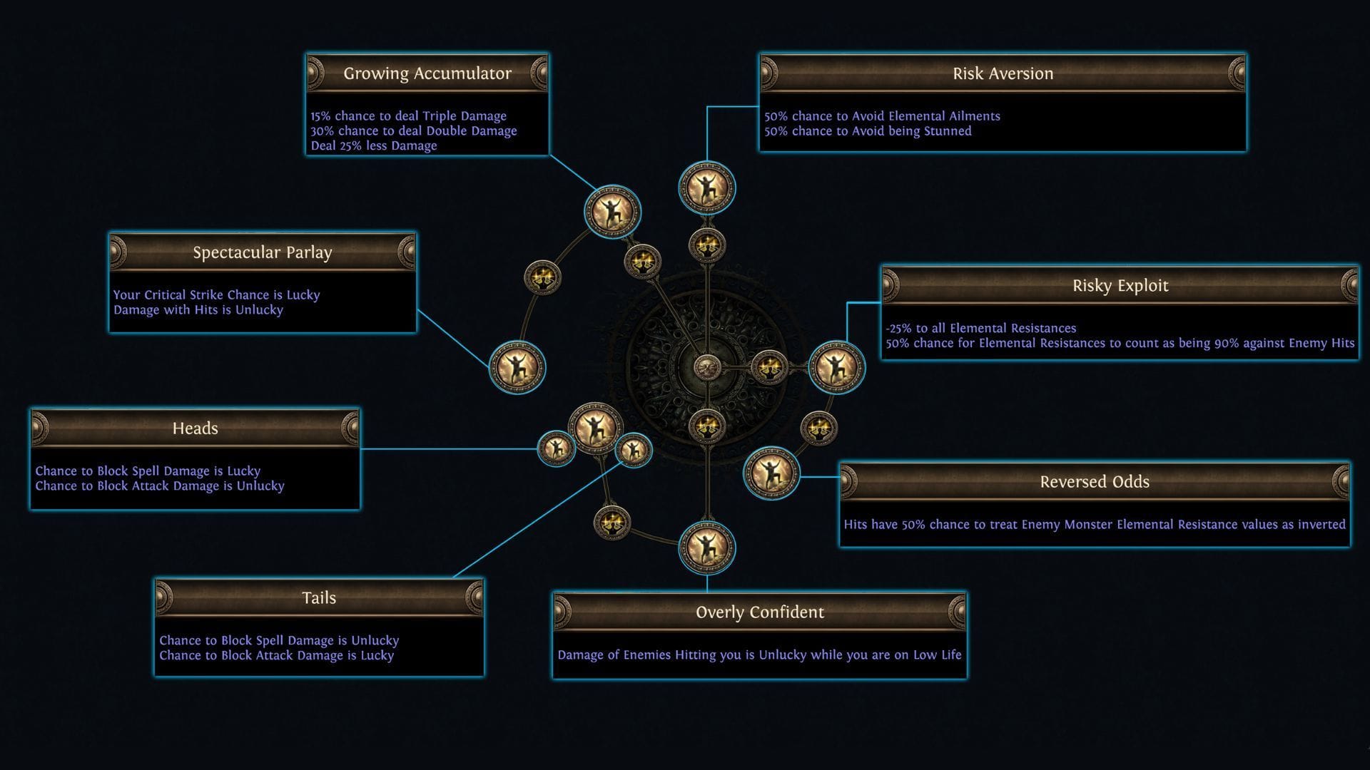 One of many alternate Ascendancies in Legacy of Phrecia (Image via GGG)