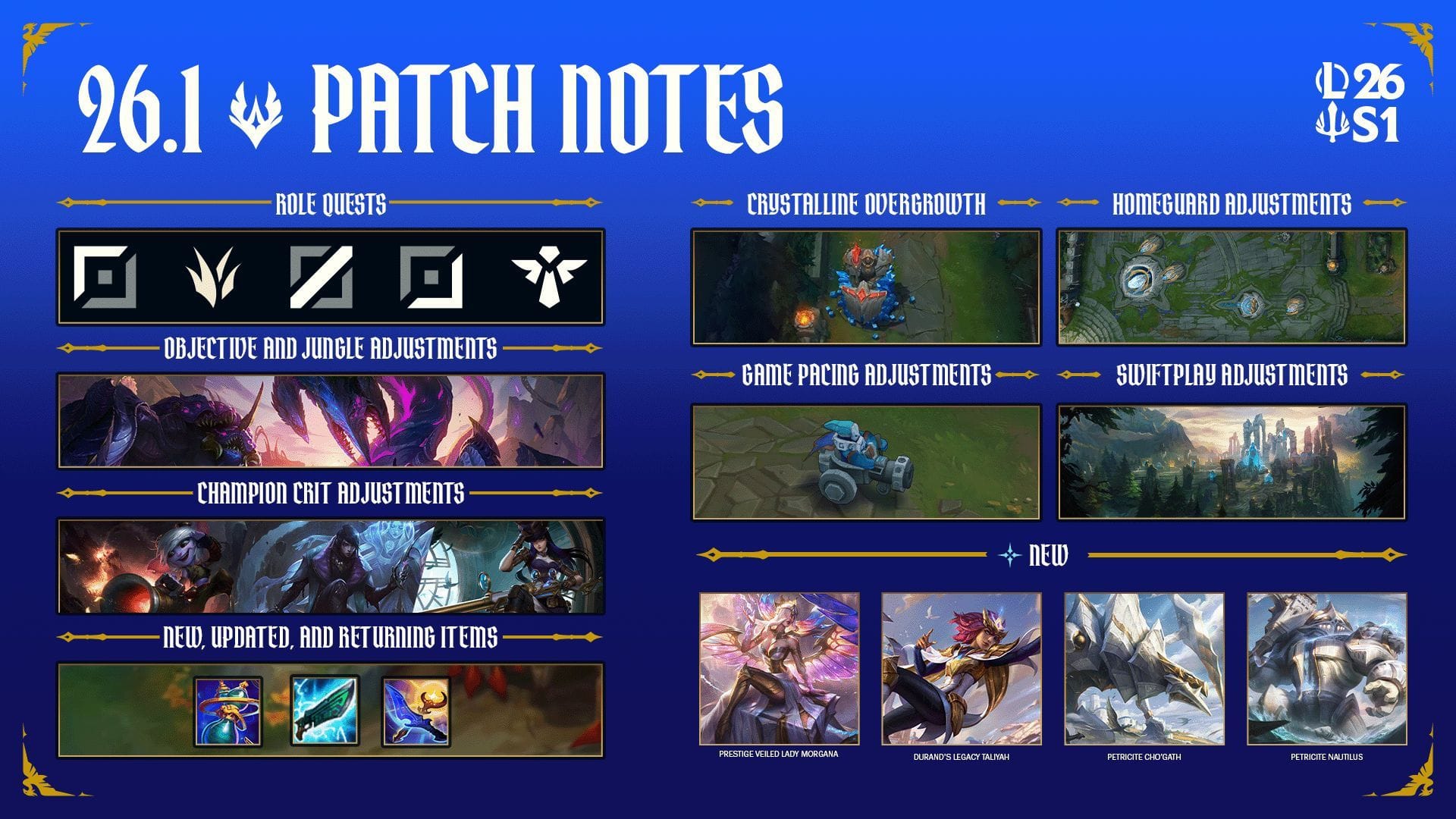 All major changes in League of Legends patch 26.1 (Image via Riot Games)