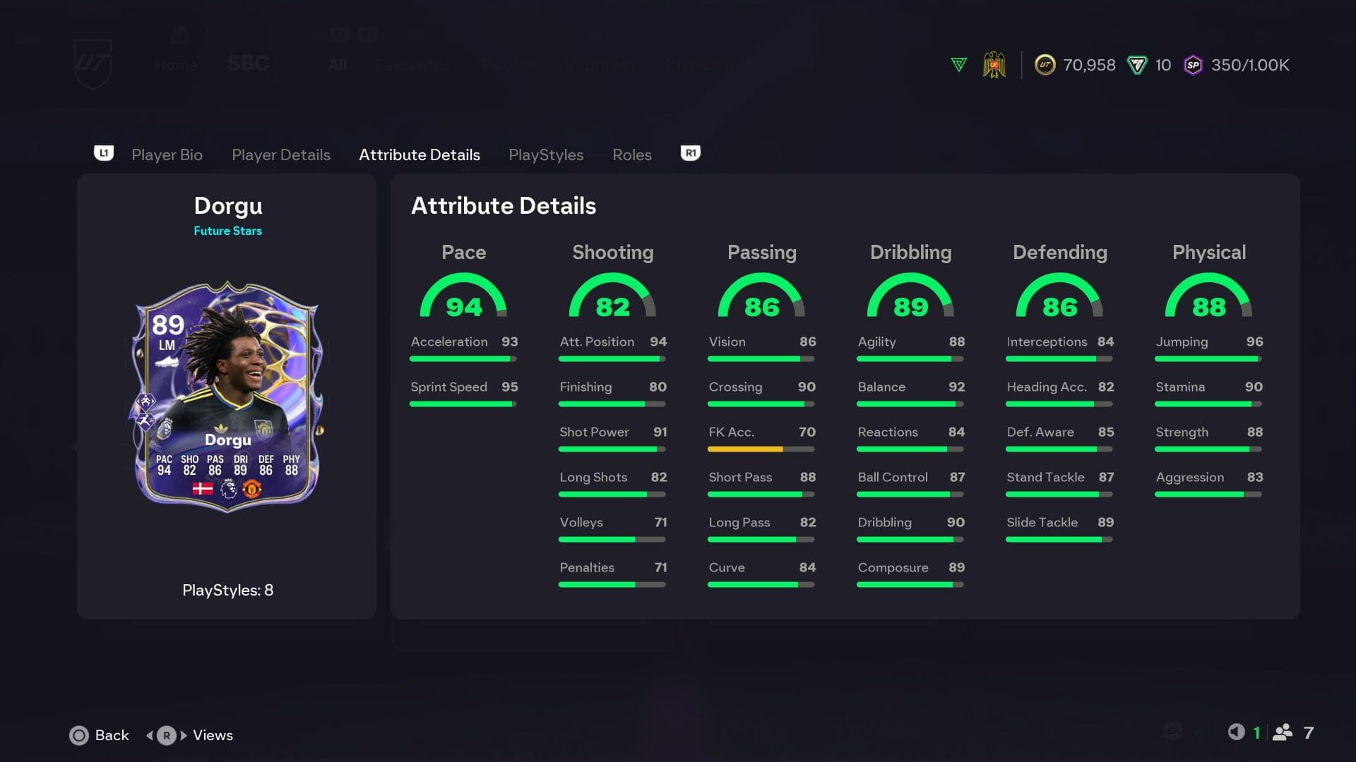 Statistics (Image via EA Sports)