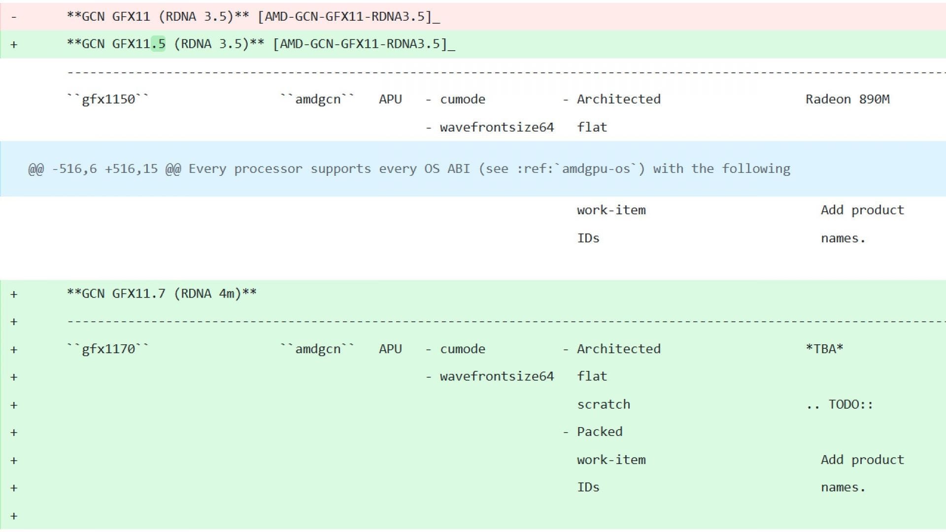 The presence of RDNA 4m in LLVM patches (Image via GitHub | AMD)