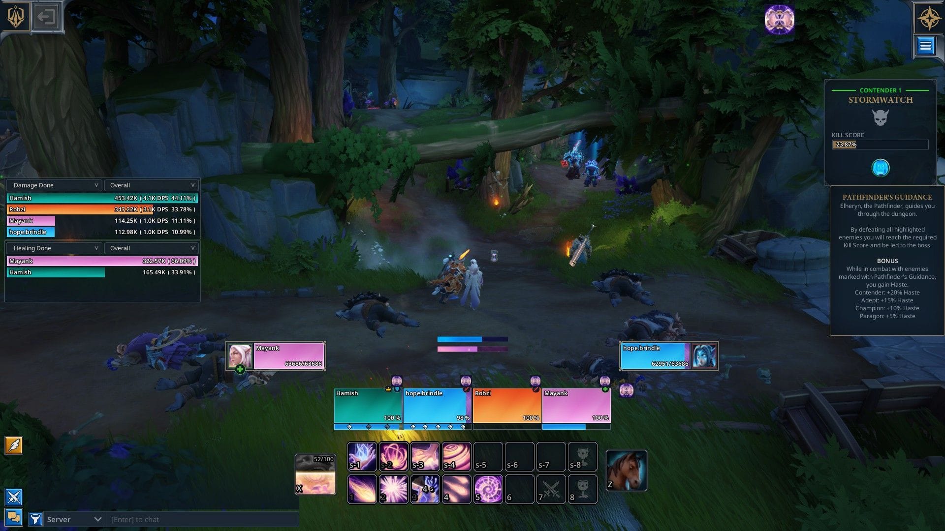 No timer means teams are under less pressure in dungeons (Image via Chief Rebel)