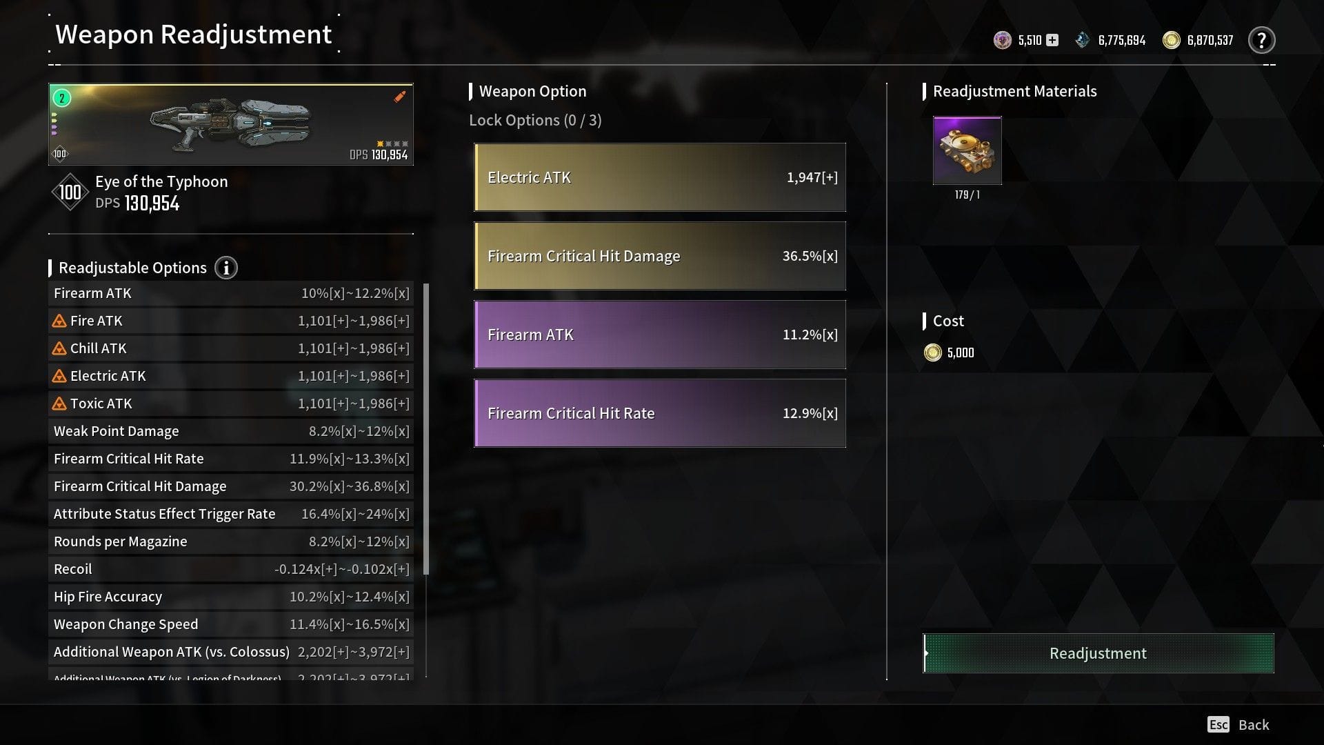 Sub-stat recommendation for Eye of Typhoon (Image via Nexon)