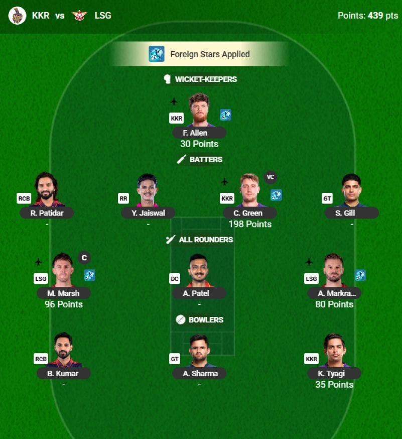 The IPL 2026 Fantasy team suggested for the previous game.